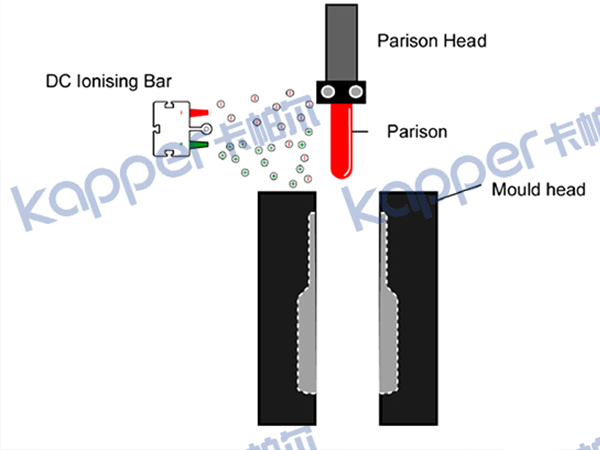 Plastic blow molding to remove static electricity